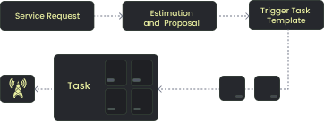 Network Management Application