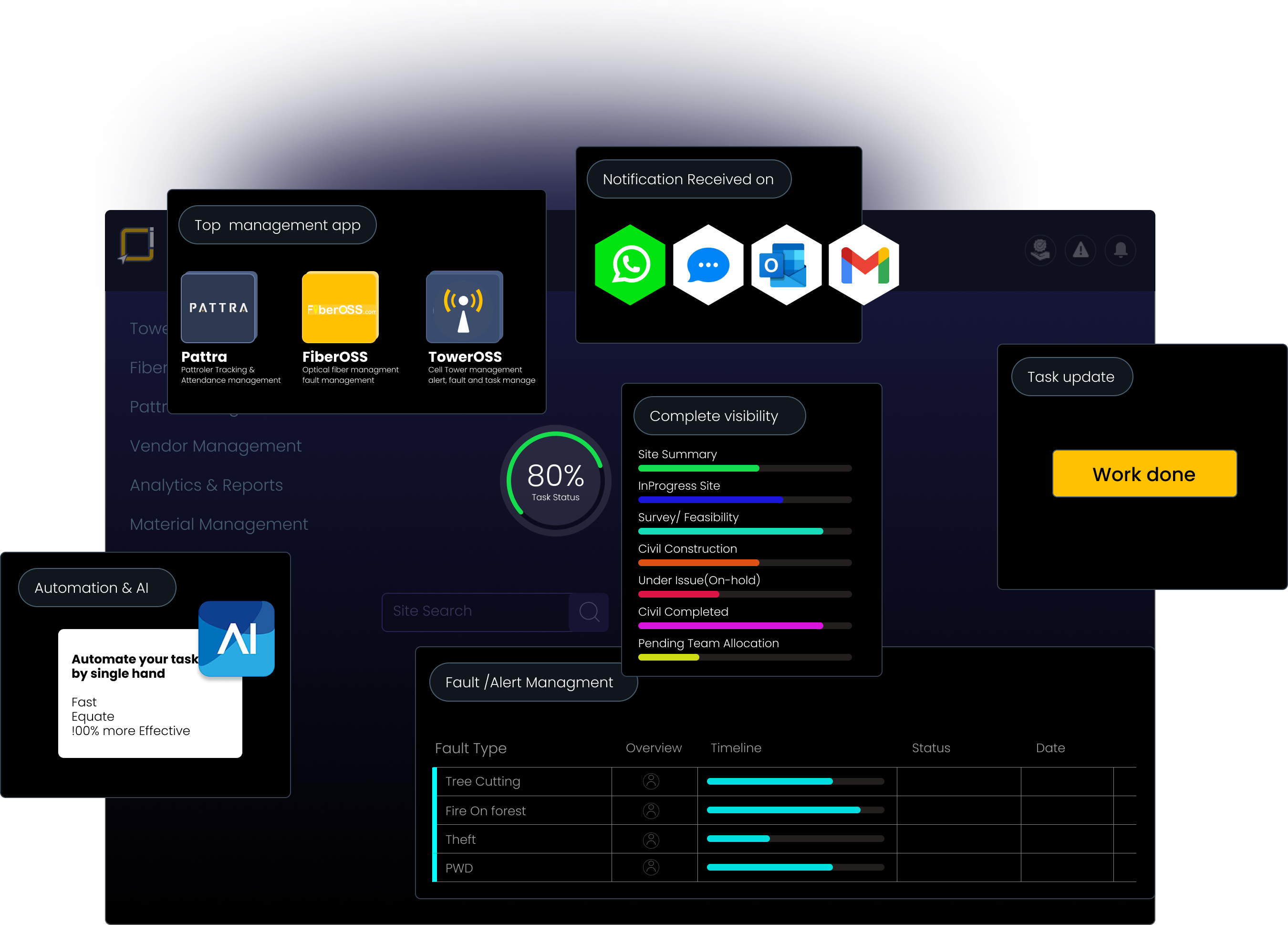 Real-time Network Monitoring