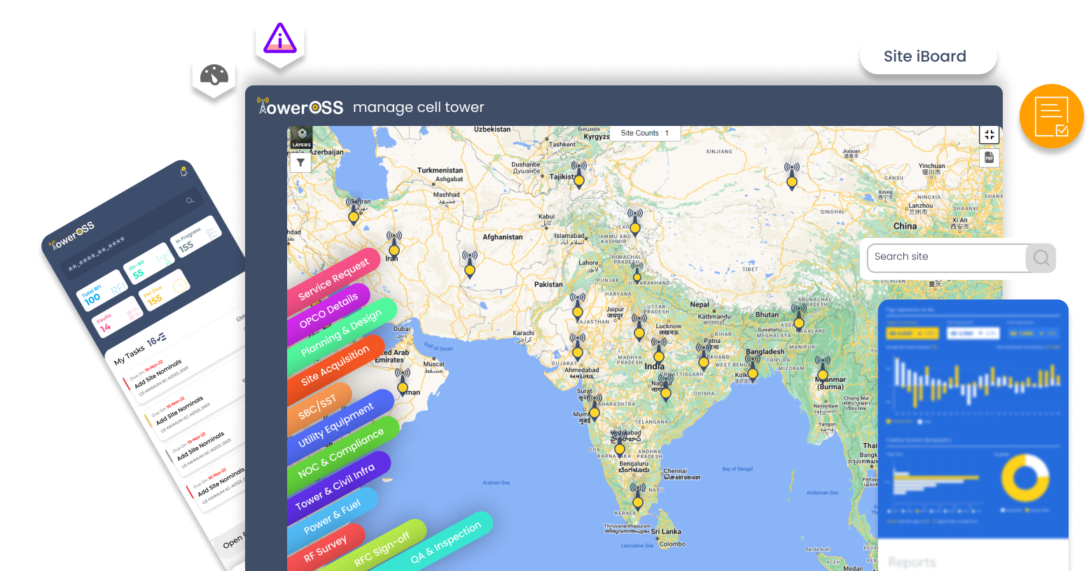 Unified Network Management