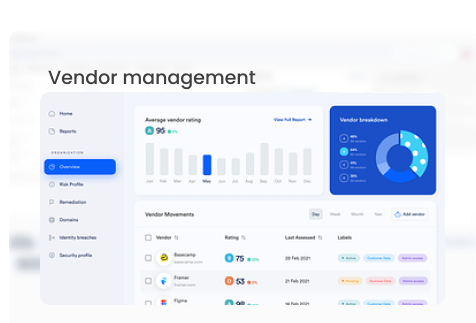 Network Performance Monitoring